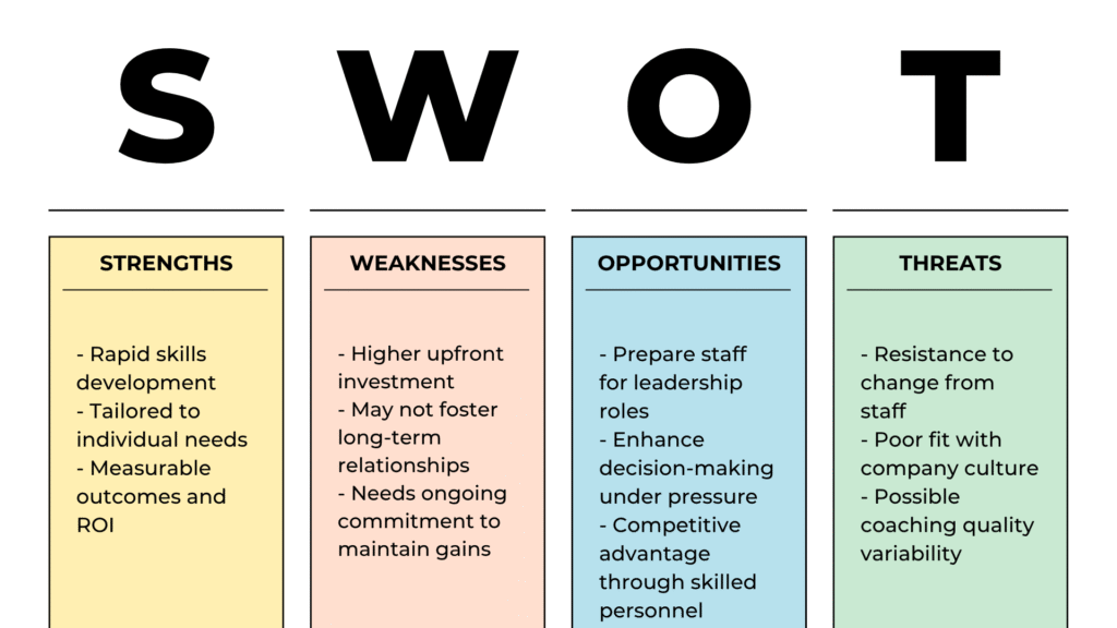 SWOT Coaching and Mentoring Solutions