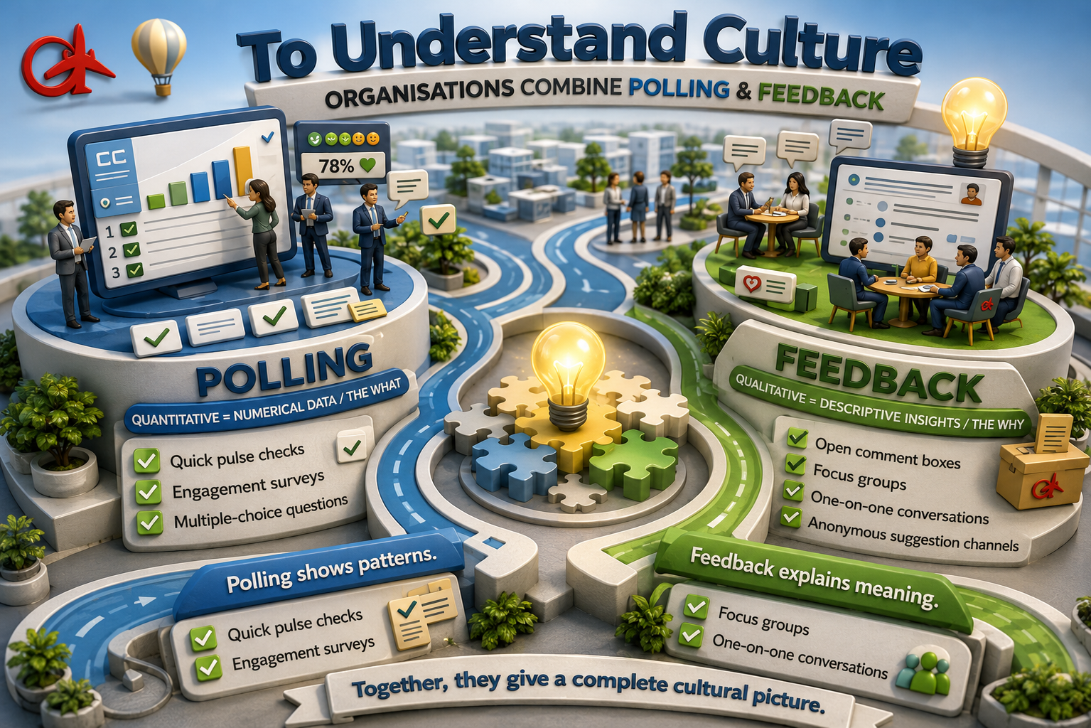 Understand culture